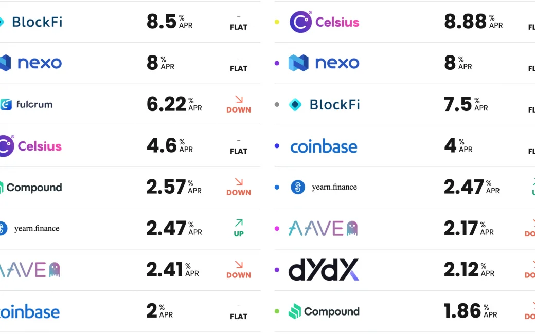 DeFi Platform เอาเงินจากไหนมาแจกเป็น APR ให้นักลงทุน