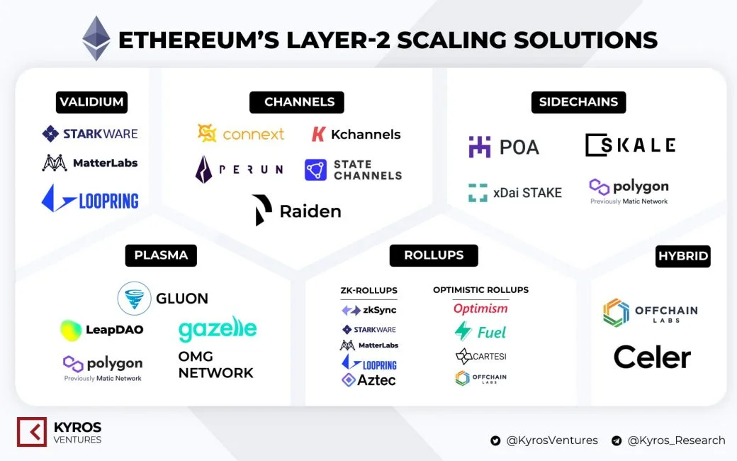 Ethereum-scaling-solution