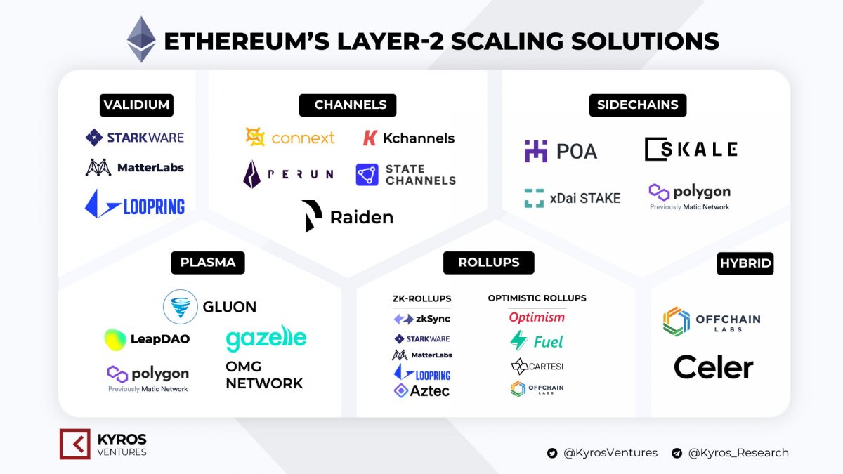 Ethereum-scaling-solution